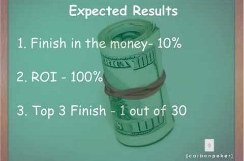 How To Play – NLH Multitable Tournaments – Bankroll Considerations