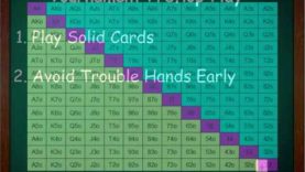 How To Play – NLH Multitable Tournaments – Betting Basic Tutorial