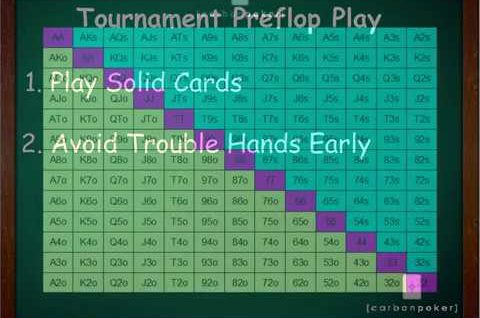 How To Play – NLH Multitable Tournaments – Betting Basic Tutorial